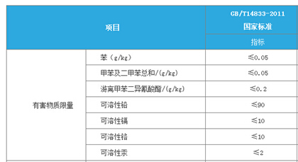 相信科學(xué),相信實(shí)驗(yàn)，橡膠跑道檢測
