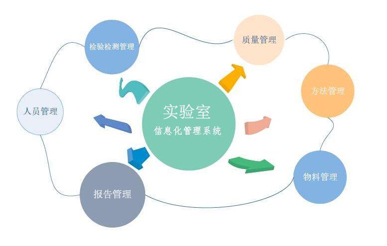 保證實驗室檢測數(shù)據(jù)和結果的可靠、穩(wěn)定和準確