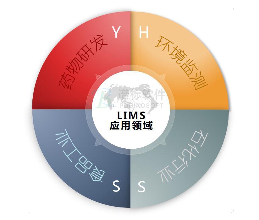 LIMS實驗室信息管理系統(tǒng)應(yīng)用的四大領(lǐng)域