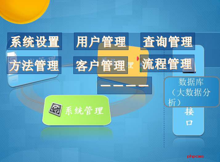 我們?yōu)槭裁葱枰獙?shí)施實(shí)驗(yàn)室管理系統(tǒng)？