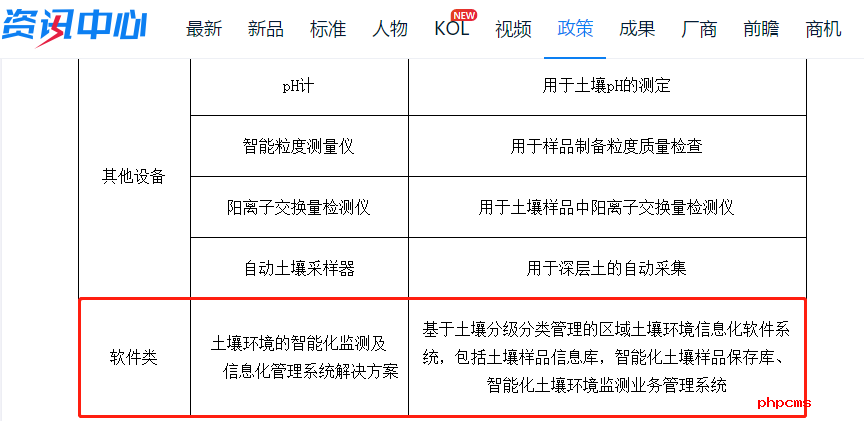 LIMS系統(tǒng)為什么會在土壤中心實驗室設備設施裝備清單中？