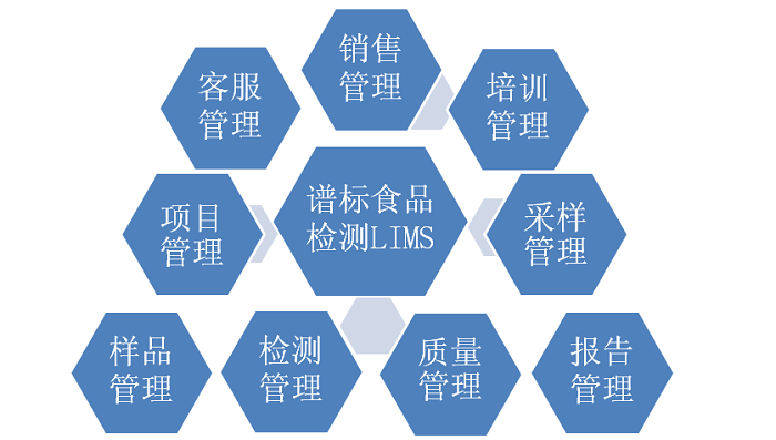 運(yùn)用實(shí)驗(yàn)室信息管理軟件要注意什么？